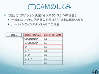 (T)CAMのしくみ
  (3)出力 (アクション決定/インスタンス1つの場合)
  一般的にマッチング結果の処理はSRAM上に保持される
  ルーティングインスタンスが1つの場合
prefix (TCAM) action (SRA...