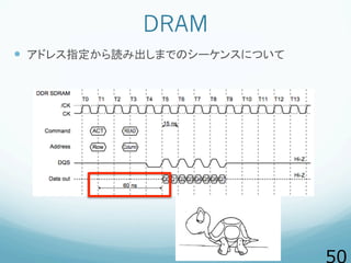 DRAM
  アドレス指定から読み出しまでのシーケンスについて
 