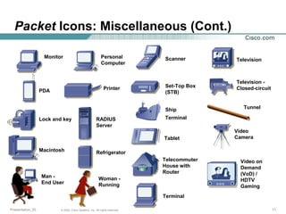 Packet icons 2 2-06 | PPT