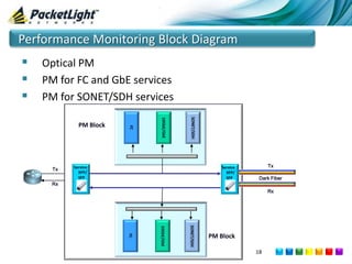 Packetlight Configuration Packet light short1 | PPTX