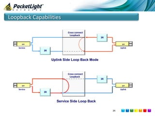Packet light short1 | PPTX