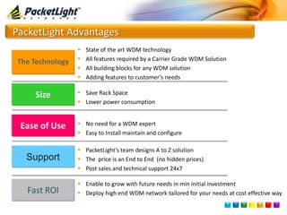 Packetlight Configuration Packet light short1 | PPTX