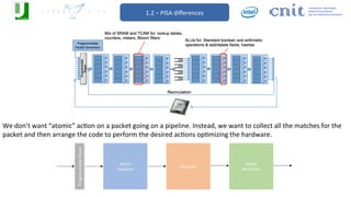 Packet Manipulator Processor: Smashing «Atomic» Actions | PDF
