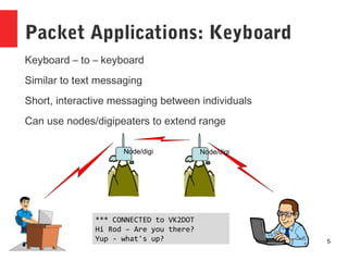 Packet Radio Overview | ODP