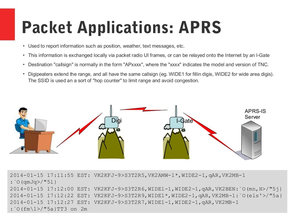 Packet Radio Overview
