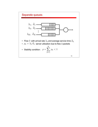 14
Separate queues
• Flow with arrival rate and average service time
• server utilization due to flow packets
• Stability condition:
...
 
