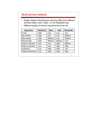 2
Multi-service network
• Single network infrastructure carrying traffic from different
services (data, voice, video...) in an integrated way
• Different quality of service requirements to be met
 