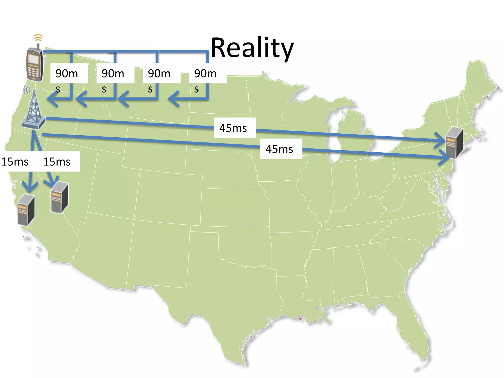 45ms
Reality
90m
s
90m
s
90m
s
90m
s
45ms
15ms15ms
 