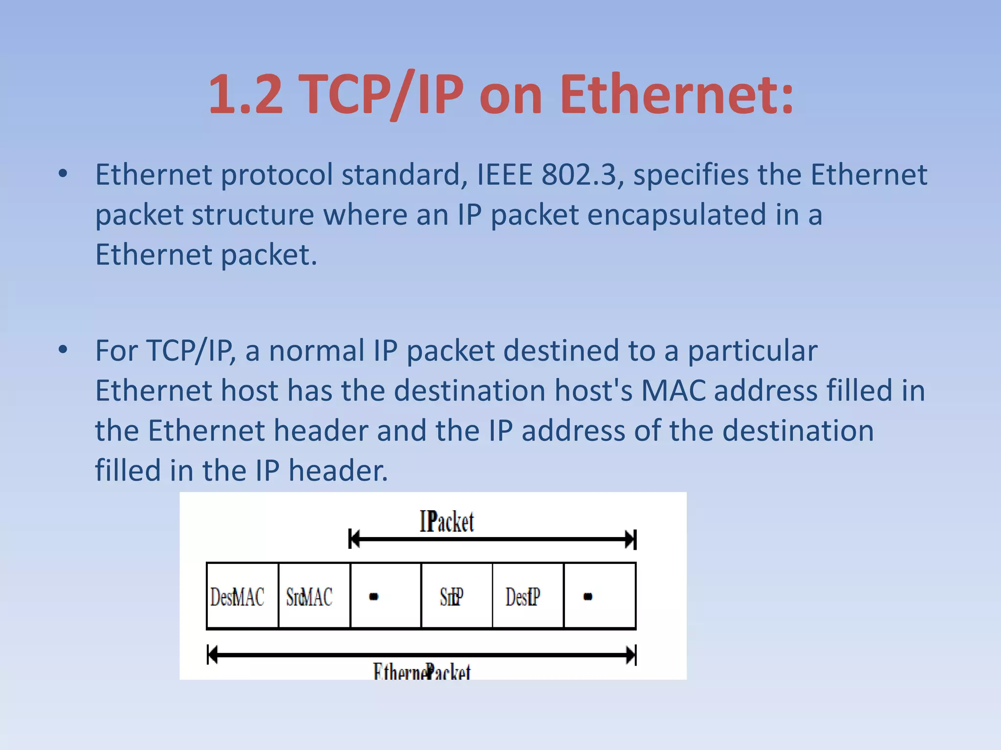 1.2 TCP/IP on Ethernet:Ethernet protocol standard, IEEE 802.3, specifies the Ethernet packet structure where an IP packet encapsulated in a Ethernet packet. For TCP/IP, a normal IP packet destined to a particular Ethernet host has the destination host's MAC address filled in the Ethernet header and the IP address of the destination  filled in the IP header. 