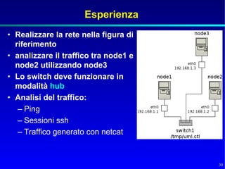 Esperienza
• Realizzare la rete nella figura di
  riferimento
• analizzare il traffico tra node1 e
  node2 utilizzando node3
• Lo switch deve funzionare in
  modalità hub
• Analisi del traffico:
   – Ping
   – Sessioni ssh
   – Traffico generato con netcat


                                       30
 