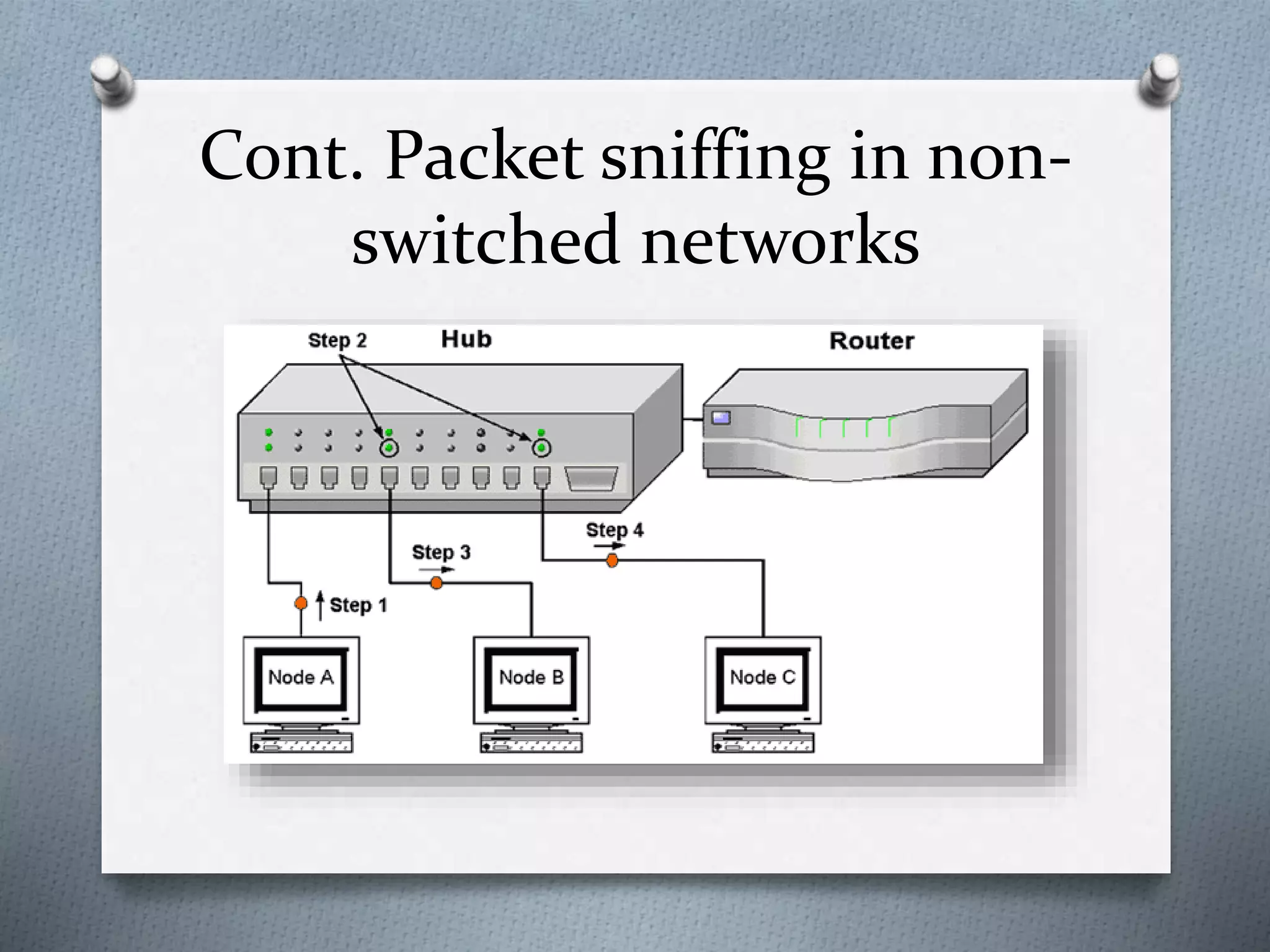 Cont. Packet sniffing in non-
switched networks
 