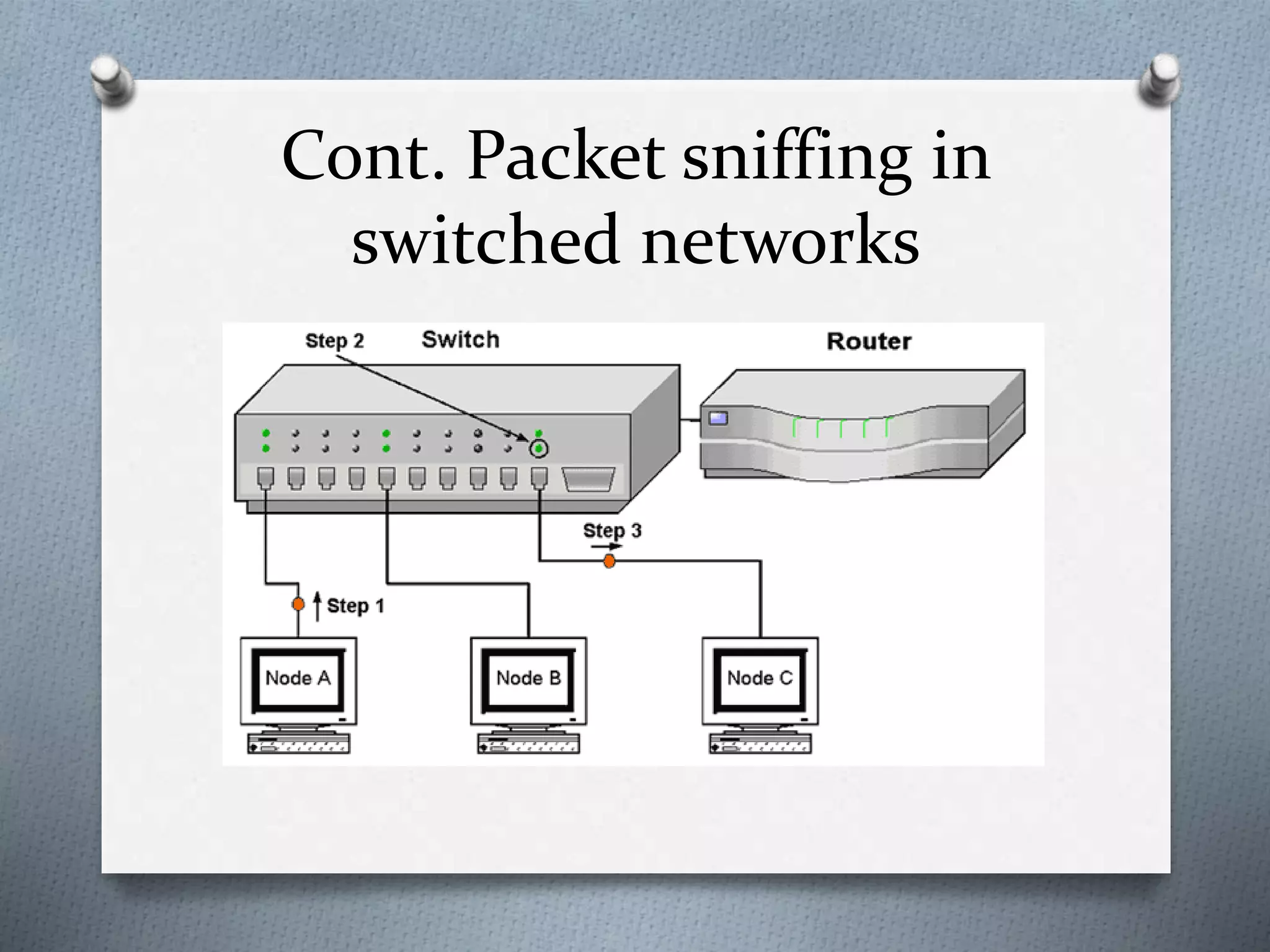 Cont. Packet sniffing in
switched networks
 