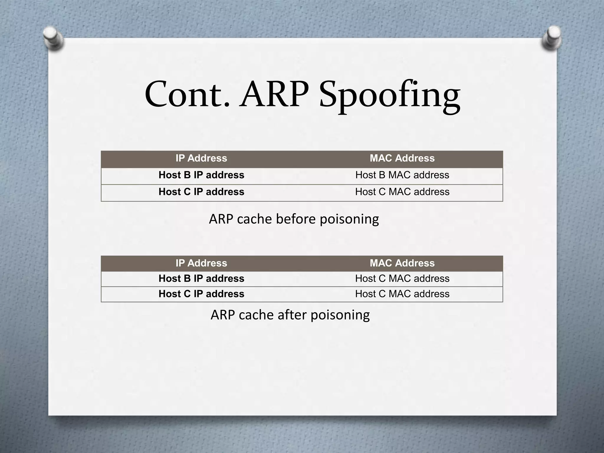 Cont. ARP Spoofing
IP Address MAC Address
Host B IP address Host B MAC address
Host C IP address Host C MAC address
IP Address MAC Address
Host B IP address Host C MAC address
Host C IP address Host C MAC address
ARP cache after poisoning
ARP cache before poisoning
 