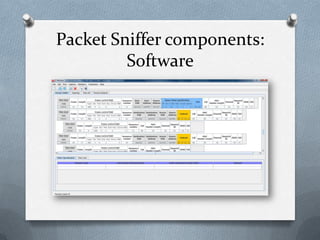 Sniffer Program Packet sniffing in switched LANs | PPTX