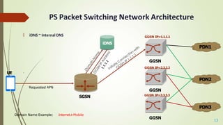 Postscript Network Packet Packet Switch Core in 2G and 3G network.pptx