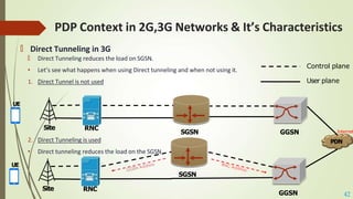 Packet Switch Core in 2G and 3G network.pptx