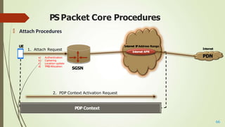 Postscript Network Packet Packet Switch Core in 2G and 3G network.pptx