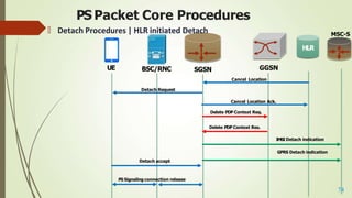 Postscript Network Packet Packet Switch Core in 2G and 3G network.pptx