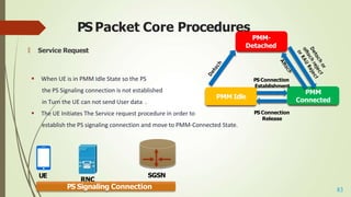 Postscript Network Packet Packet Switch Core in 2G and 3G network.pptx