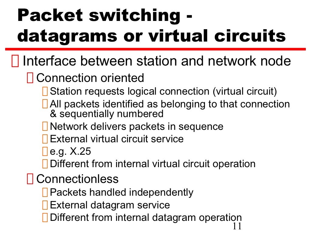 Packet switching