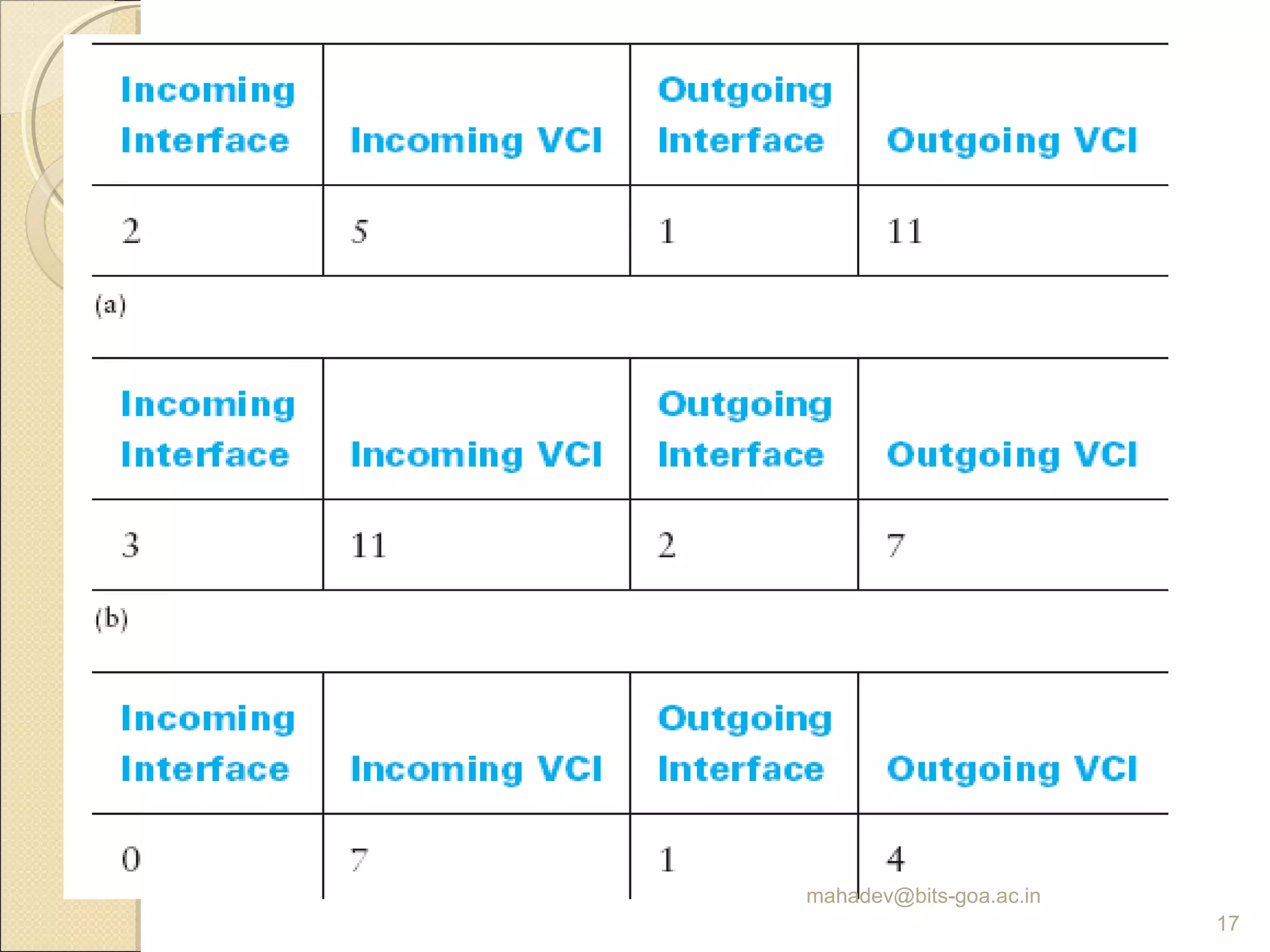 mahadev@bits-goa.ac.in
17
 