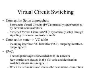 Packet Switching Technique in Computer Network | PPT
