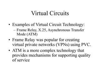 Packet Switching Technique in Computer Network | PPT