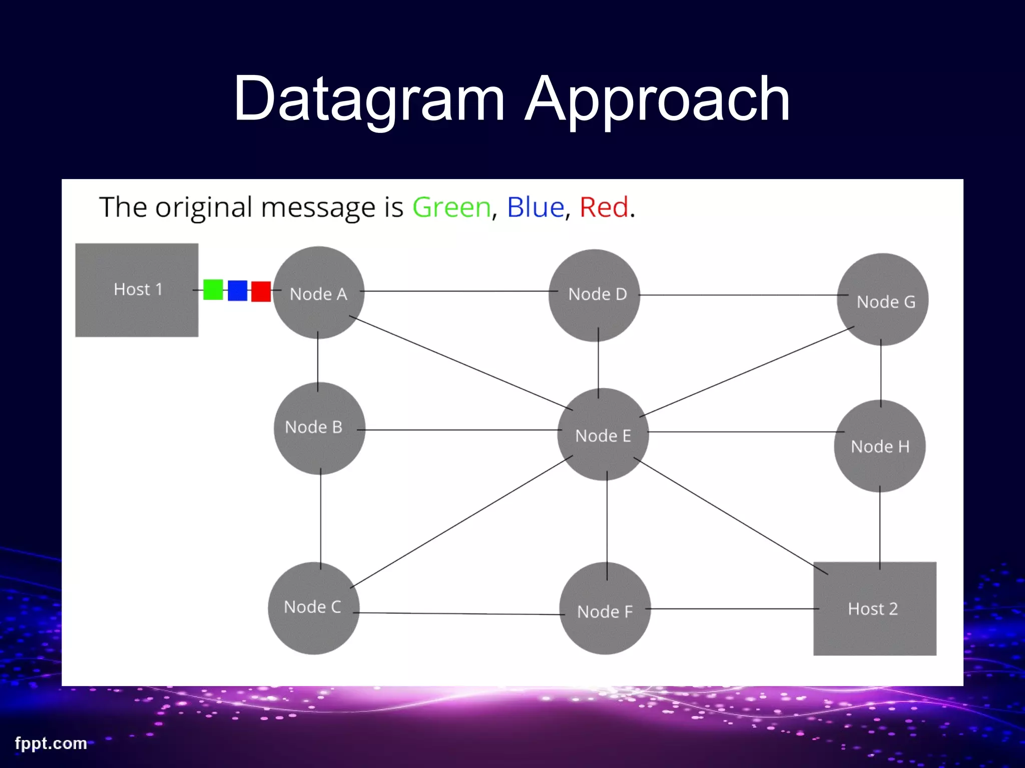 Datagram Approach
 