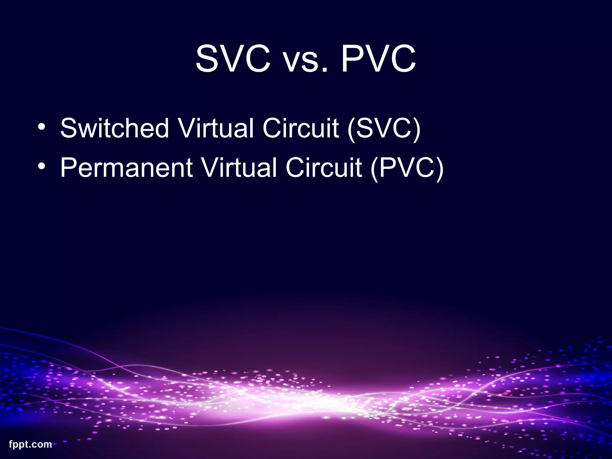 SVC vs. PVC
• Switched Virtual Circuit (SVC)
• Permanent Virtual Circuit (PVC)
 