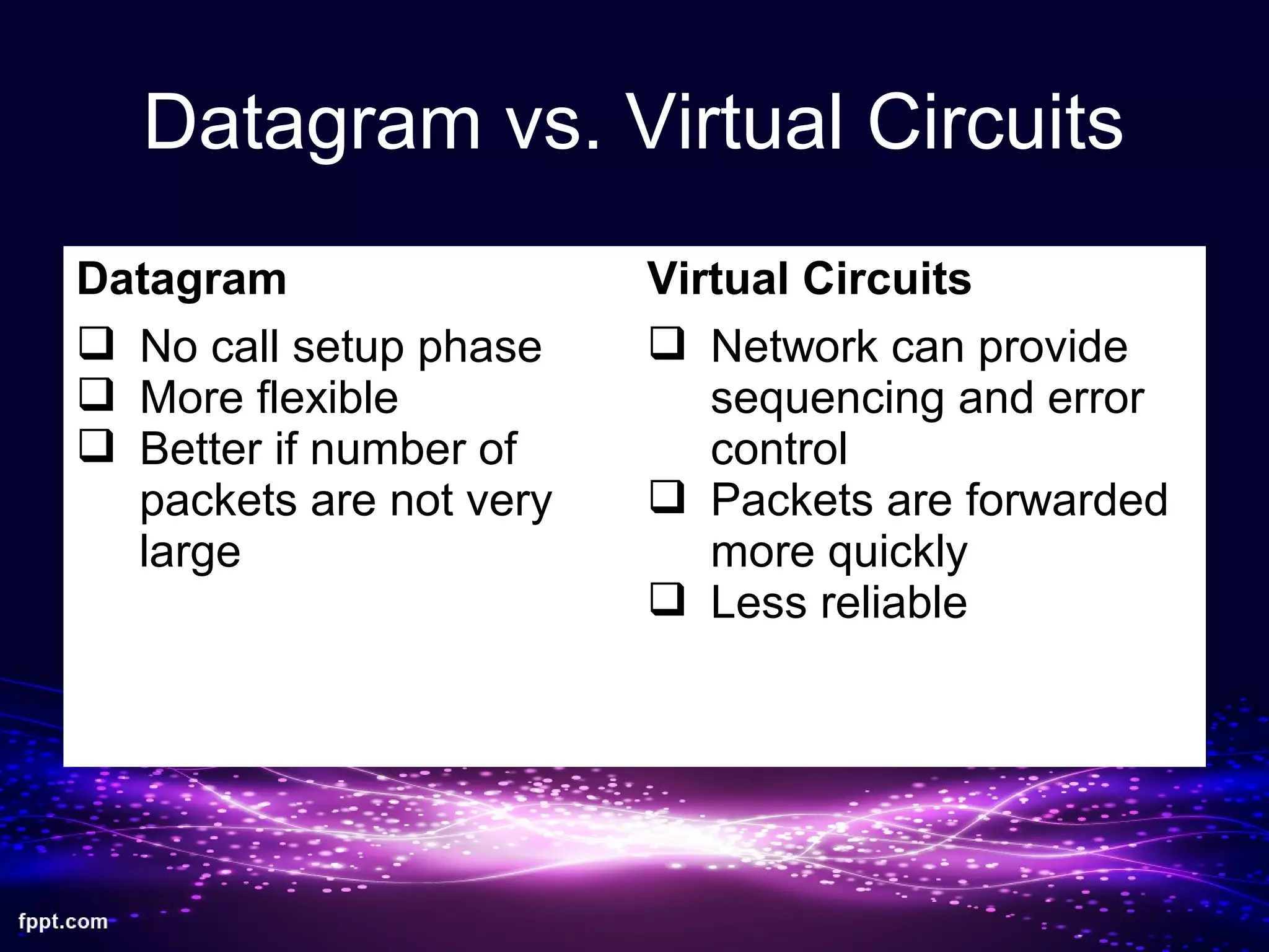Datagram vs. Virtual Circuits
Datagram Virtual Circuits
 No call setup phase
 More flexible
 Better if number of
packets are not very
large
 Network can provide
sequencing and error
control
 Packets are forwarded
more quickly
 Less reliable
 
