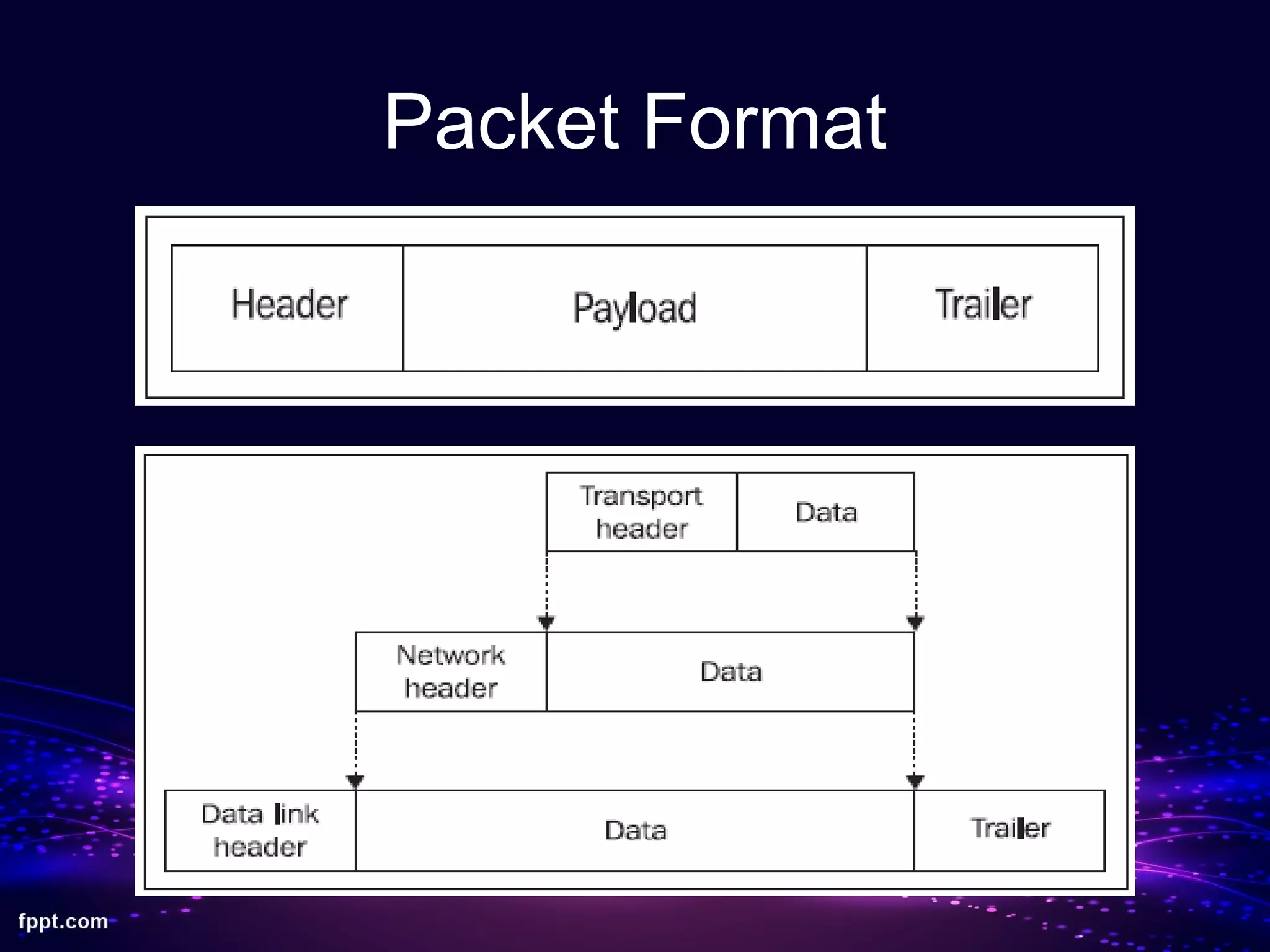 Packet Format
 