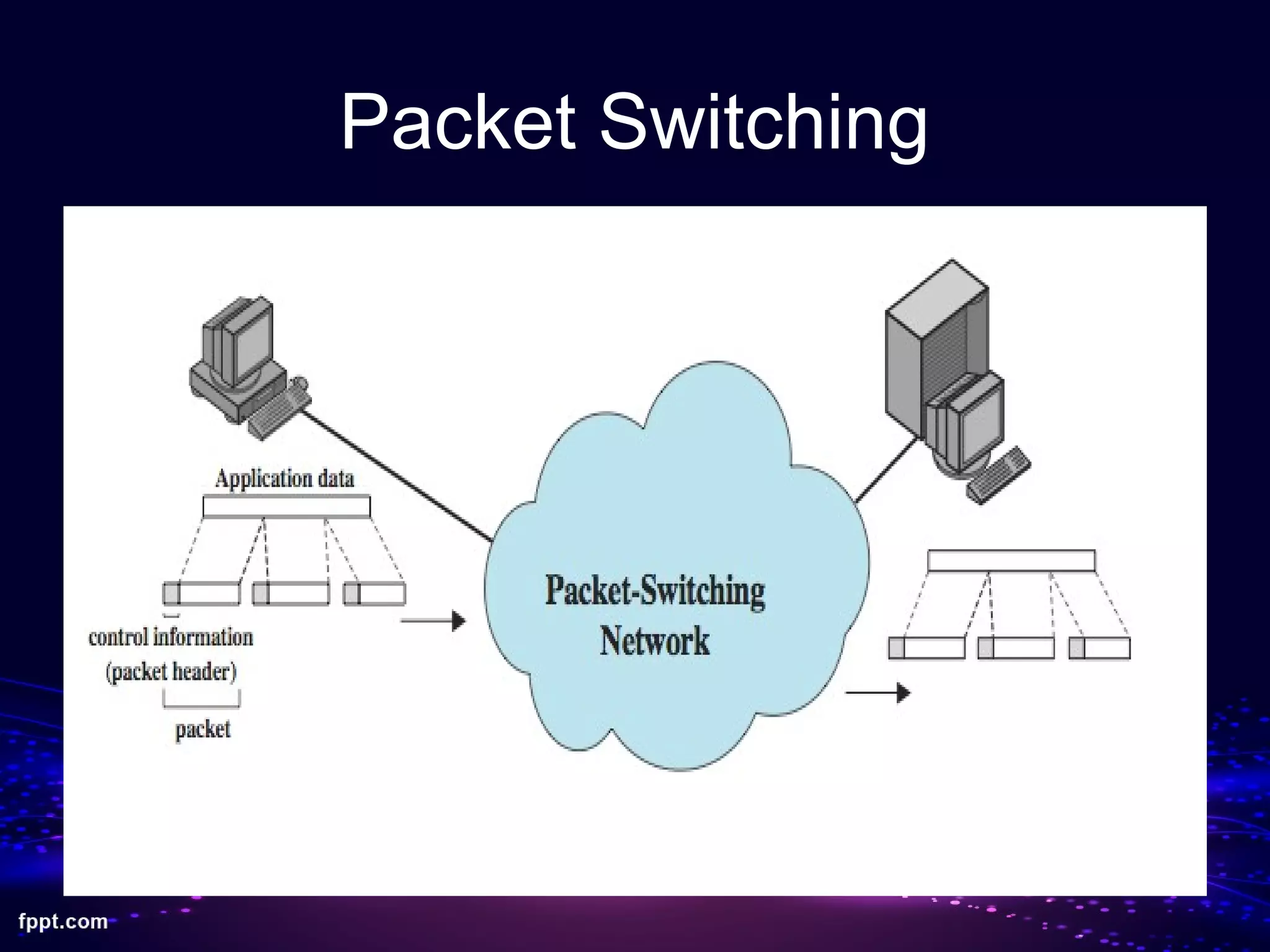 Packet Switching
 