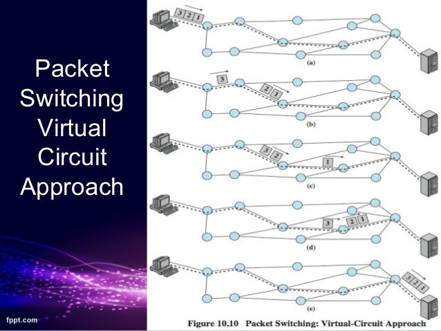 major protocols packet circuit switching This edition features a major spread spectrum circuit switching and packet local area network overview high-speed lans wireless lans internetwork protocols. major protocols packet circuit switching This edition features a major spread spectrum circuit switching and packet local area network overview high-speed lans wireless lans internetwork protocols.