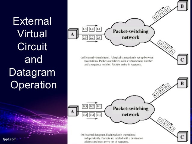 Switched Virtual Circuit Svc Definition And Diagram