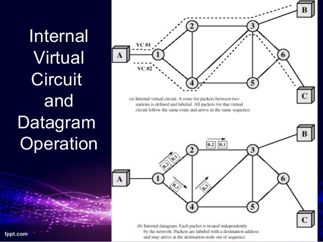 Switched Virtual Circuit Svc Definition And Diagram