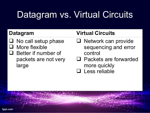 Packet Switching and X.25 Protocol