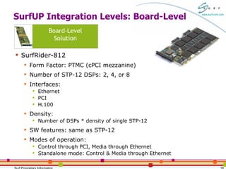 SurfUP Integration Levels: Board-Level SurfRider-812 Form Factor: PTMC (cPCI mezzanine) Number of STP-12 DSPs: 2, 4, or 8 Interfaces: Ethernet PCI H.100 Density:  Number of DSPs * density of single STP-12  SW features: same as STP-12 Modes of operation:  Control through PCI, Media through Ethernet Standalone mode: Control & Media through Ethernet Board-Level Solution 