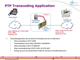 PTP Transcoding Application Video phone Transcoding server/app.  Media processing board Transcoding application sets-up relevant transcoding resources on media board Voice transcoding: G.729   AMR Tonal/telephony events: Relay of RFC2833, VAD/CNG/PLC Video transcoding: H.264    MPEG4 SP Video transrating/resizing: 30 FPS, 4CIF  10 FPS, QCIF Routing: Set-up of source/destination IP/UDP for each port on the DSP/media board  Video phone Control Video: H.264, 30 FPS, 4CIF Voice: G.729 Signaling: H.323 Video: MPEG4 SP, 10 FPS, QCIF Voice: AMR Signaling: SIP IP IP 