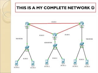 THIS IS A MY COMPLETE NETWORK 