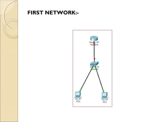 FIRST NETWORK:-