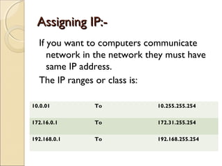 Assigning IP:If you want to computers communicate
network in the network they must have
same IP address.
The IP ranges or class is:
10.0.01
To
10.255.255.254
172.16.0.1
To
172.31.255.254
192.168.0.1
To
192.168.255.254