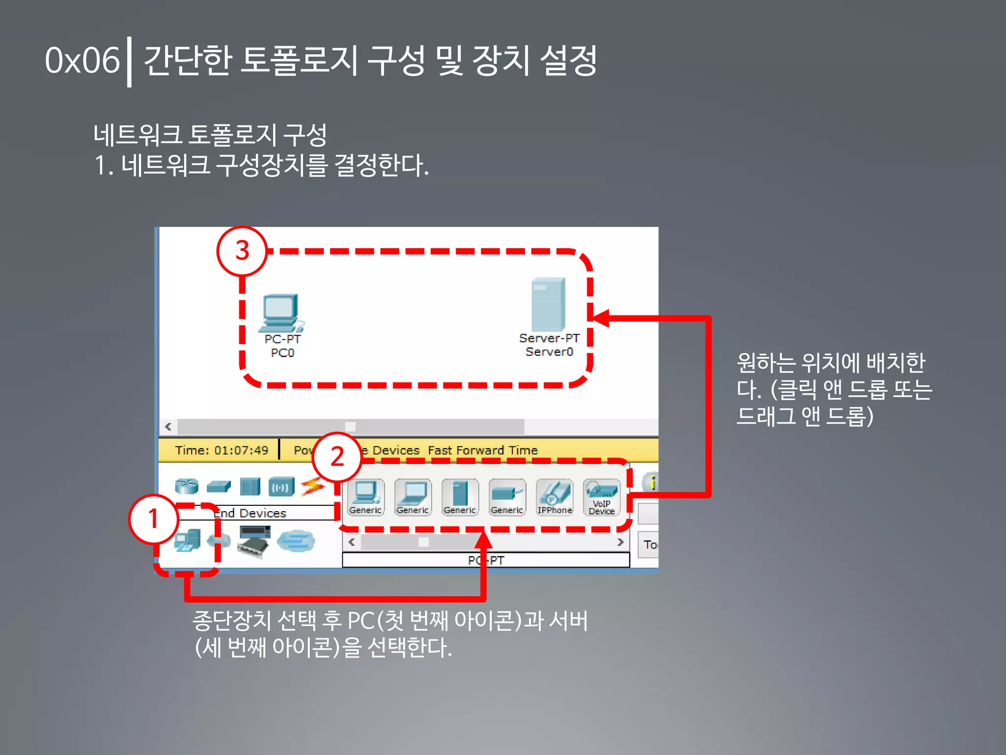 0x06 간단한 토폴로지 구성 및 장치 설정
네트워크 토폴로지 구성
1. 네트워크 구성장치를 결정한다.
3
2
1
종단장치 선택 후 PC(첫 번째 아이콘)과 서버
(세 번째 아이콘)을 선택한다.
원하는 위치에 배치한
다. (클릭 앤 드롭 또는
드래그 앤 드롭)
 