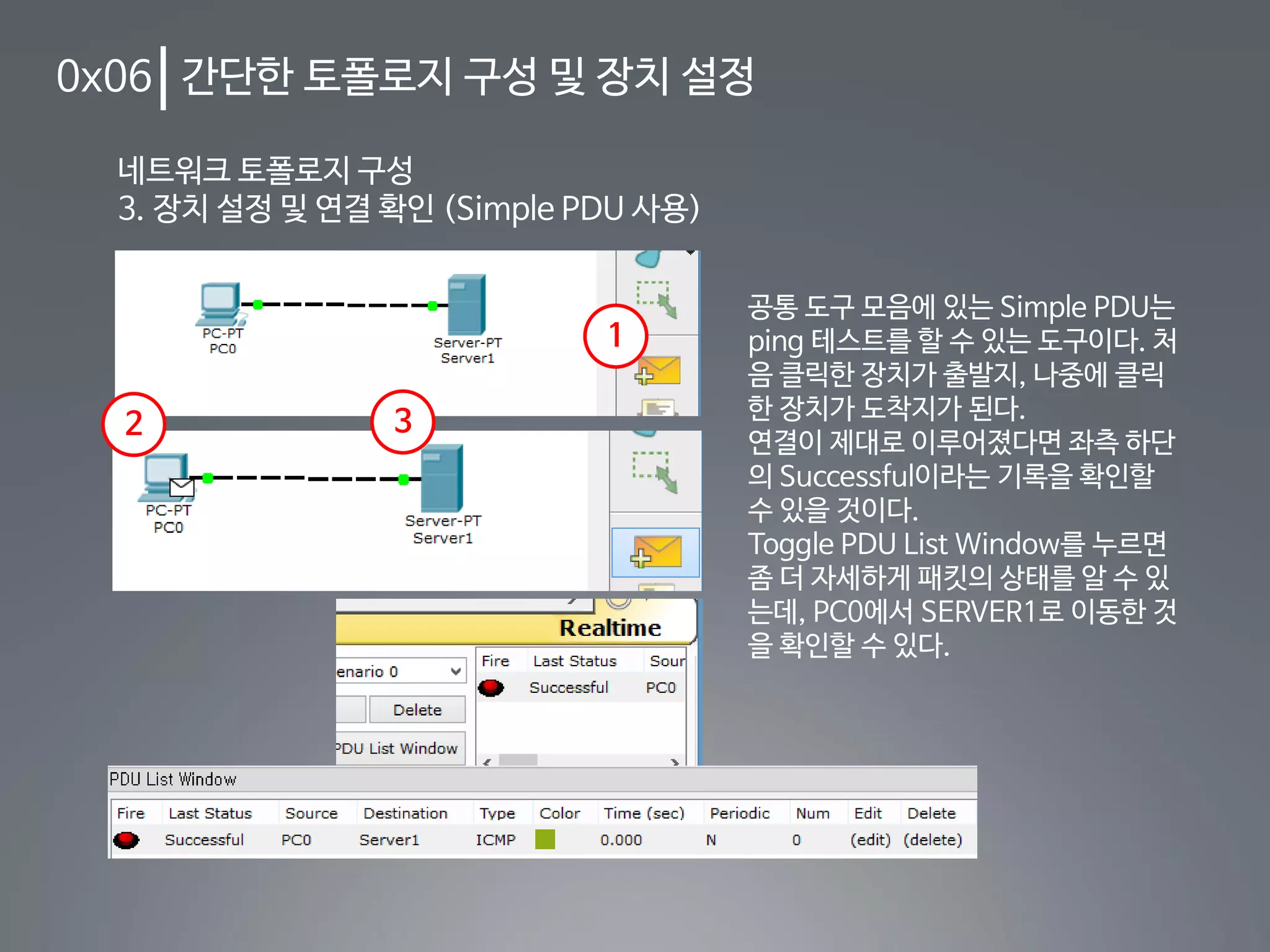 0x06 간단한 토폴로지 구성 및 장치 설정
네트워크 토폴로지 구성
3. 장치 설정 및 연결 확인 (Simple PDU 사용)
공통 도구 모음에 있는 Simple PDU는
ping 테스트를 할 수 있는 도구이다. 처
음 클릭한 장치가 출발지, 나중에 클릭
한 장치가 도착지가 된다.
연결이 제대로 이루어졌다면 좌측 하단
의 Successful이라는 기록을 확인할
수 있을 것이다.
Toggle PDU List Window를 누르면
좀 더 자세하게 패킷의 상태를 알 수 있
는데, PC0에서 SERVER1로 이동한 것
을 확인할 수 있다.
1
2 3
 