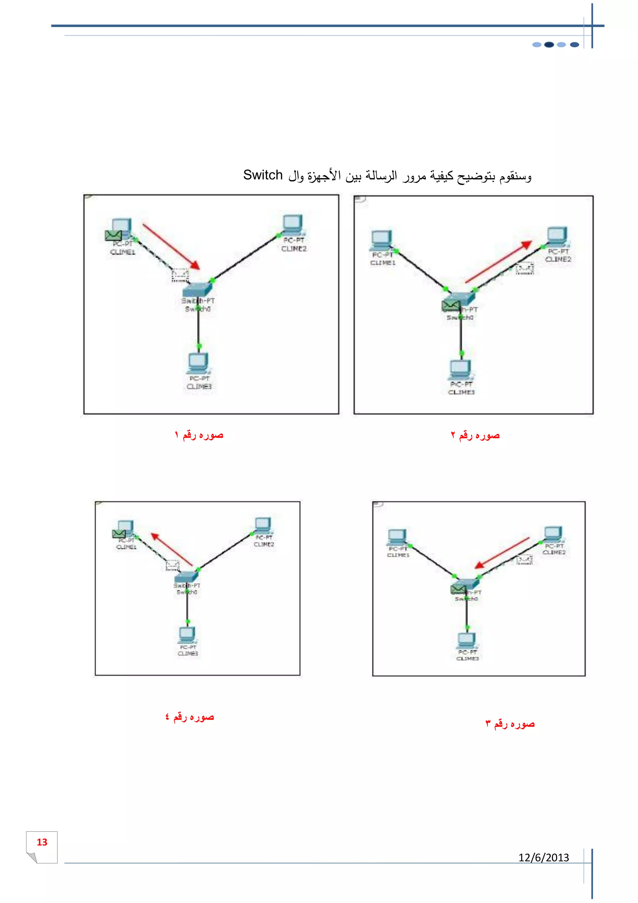 ‫وسنقوم بتوضيح كيفية مرور الرسالة بين األجه ة وال ‪Switch‬‬
‫ز‬

‫صوره رقم 2‬

‫صوره رقم 9‬

‫صوره رقم 8‬

‫صوره رقم 0‬

‫31‬

‫3102/6/21‬

 