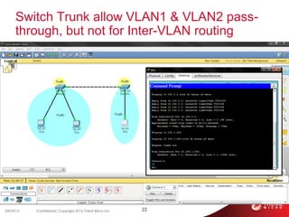 Switch Trunk allow VLAN1 & VLAN2 pass-
     through, but not for Inter-VLAN routing




3/6/2013   Confidential | Copyright 2012 Trend Micro Inc.   22
 