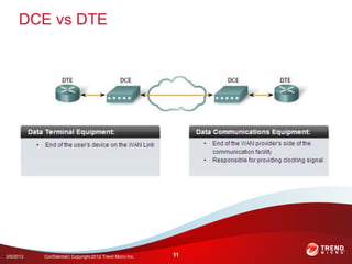 DCE vs DTE




3/6/2013   Confidential | Copyright 2012 Trend Micro Inc.   11
 