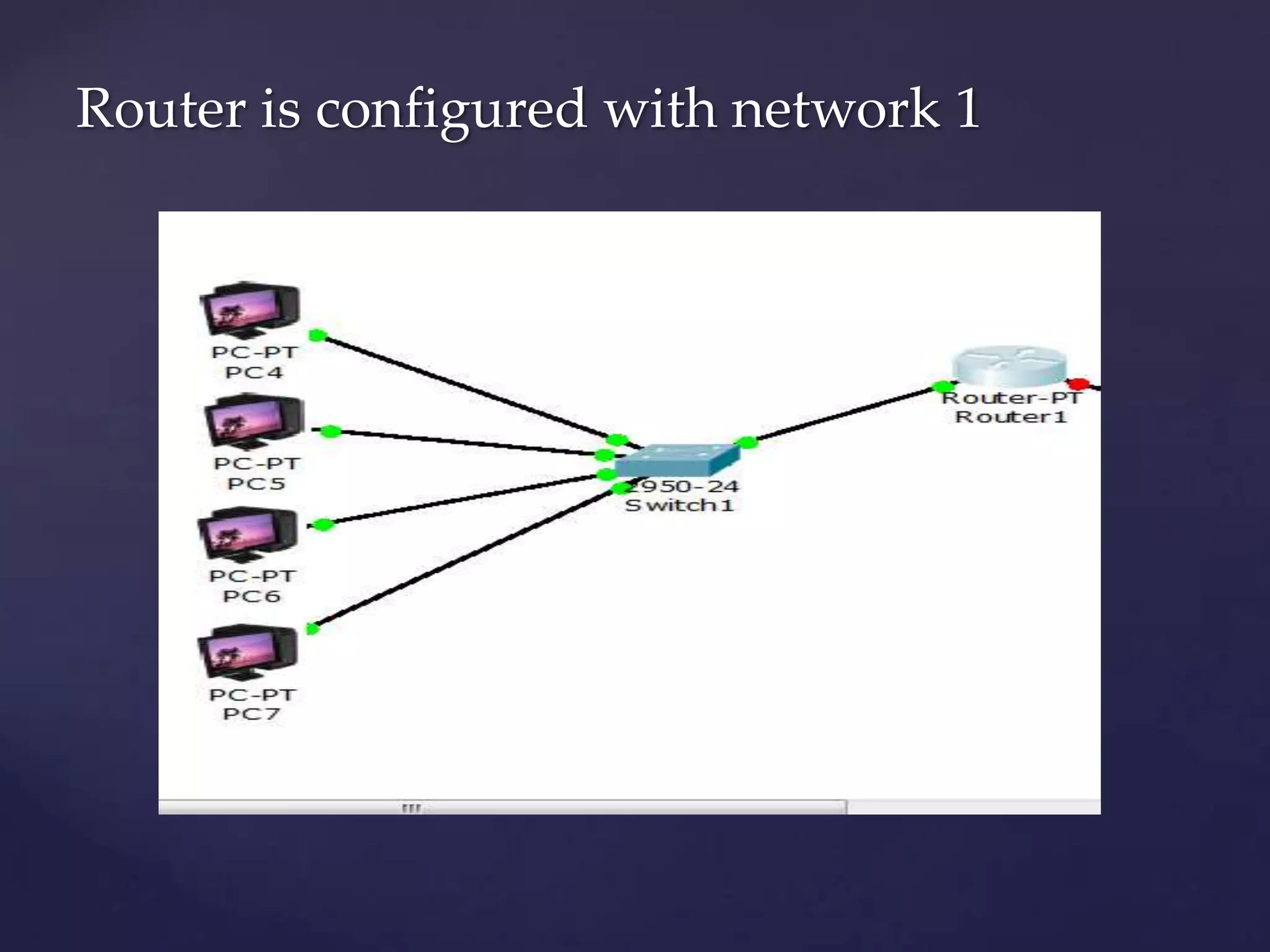Router is configured with network 1

 