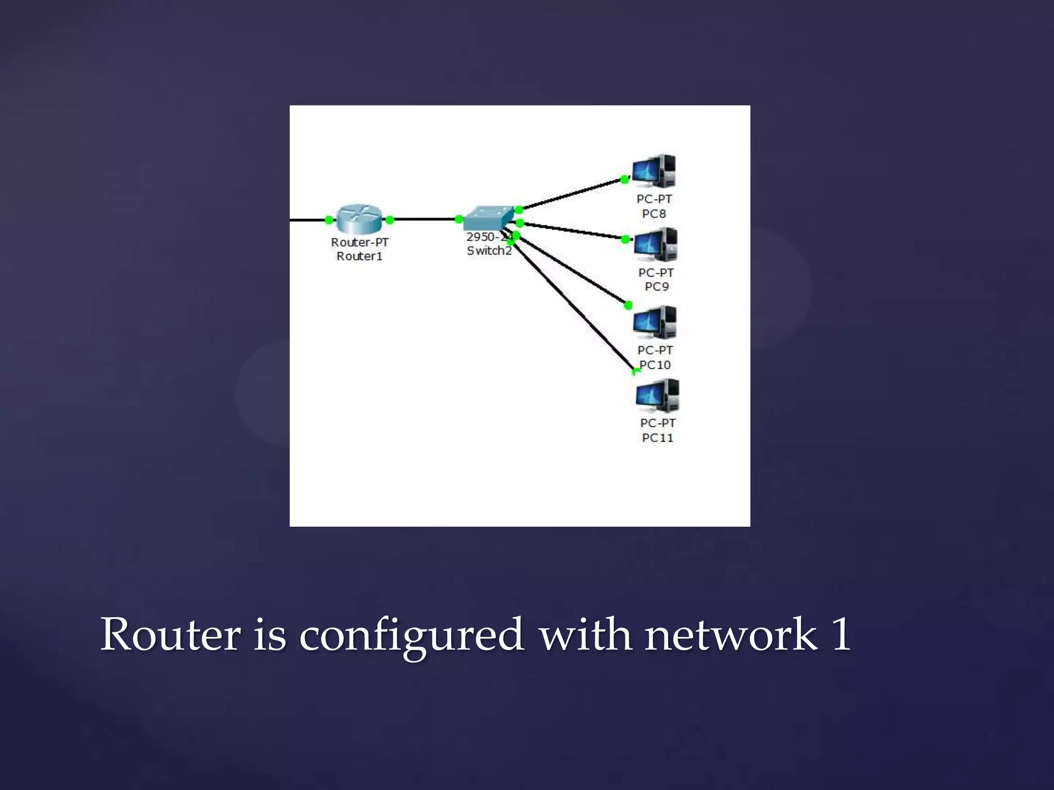 Router is configured with network 1

 