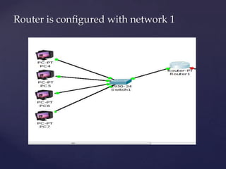 Router is configured with network 1

 