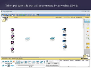 Take 4 pc’s each side that will be connected by 2 switches 2950-24

 